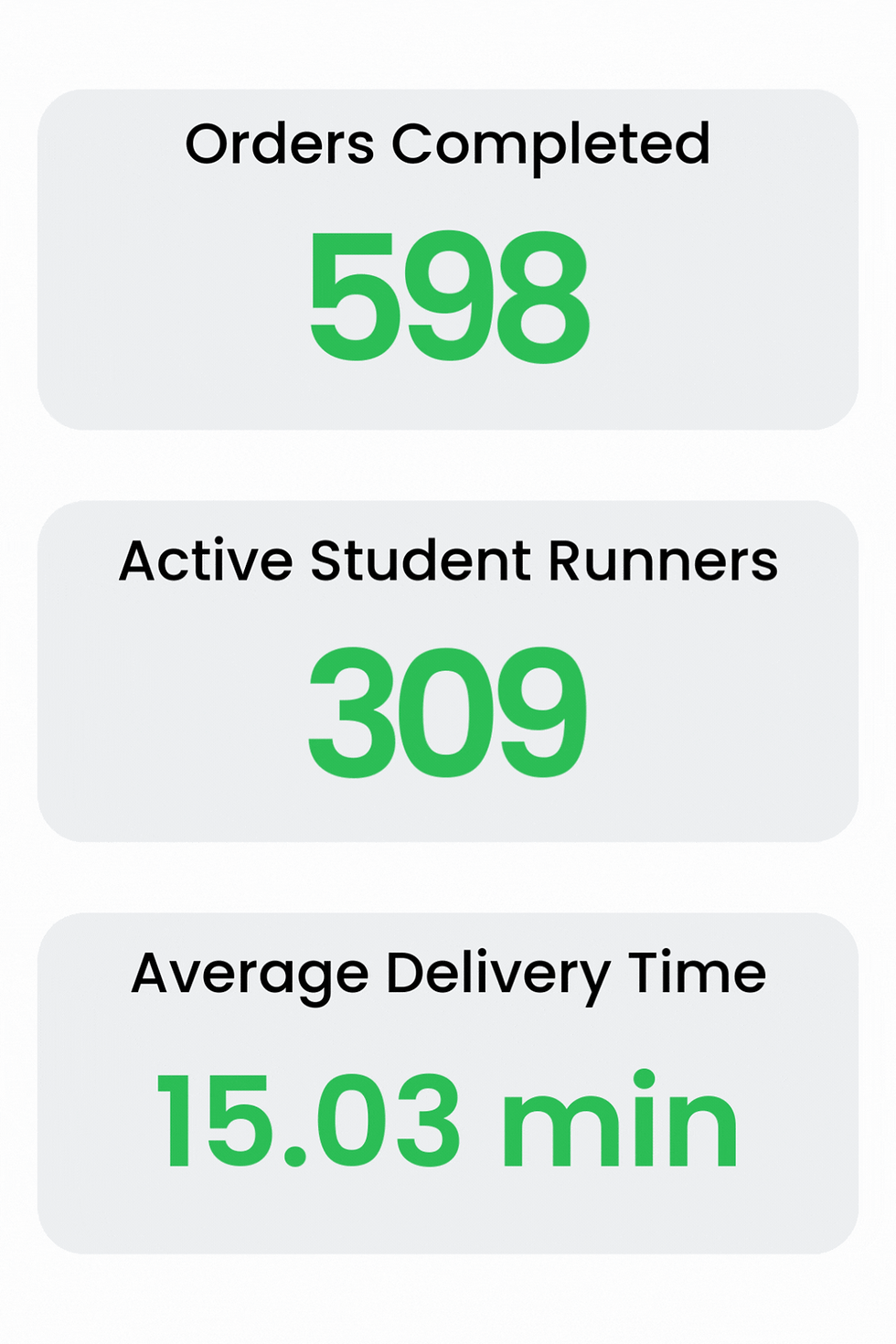 Live Orders Insights GIF
