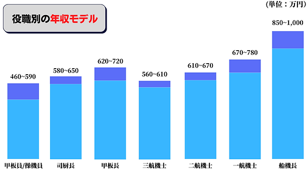 司厨込み.png