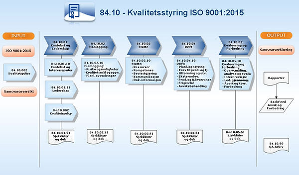 Bilde 2 QMS.JPG
