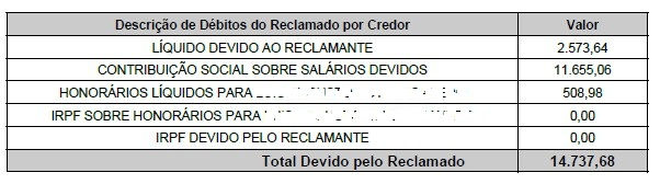 Quadro resumo do cálculo de liquidação de sentença trabalhista apresentado pela parte reclamada.