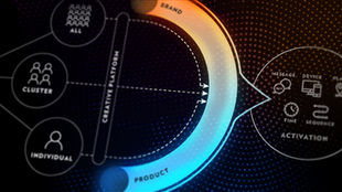 How to Create the Perfect Infographic