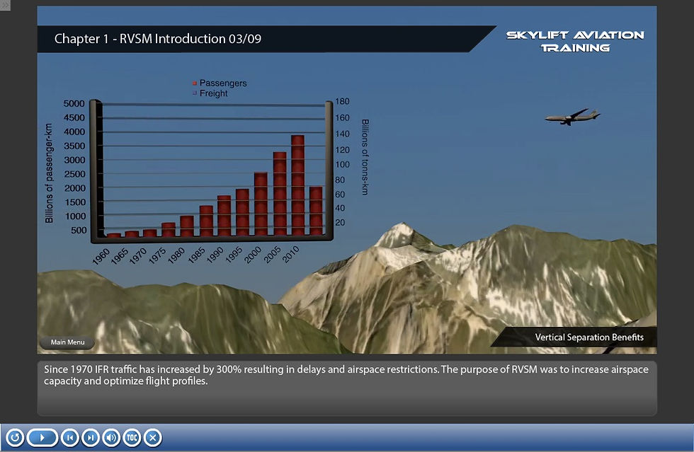 Reduced Vertical Separation Minimum (RVSM) | Skylift Aviation GmbH | E-Learning