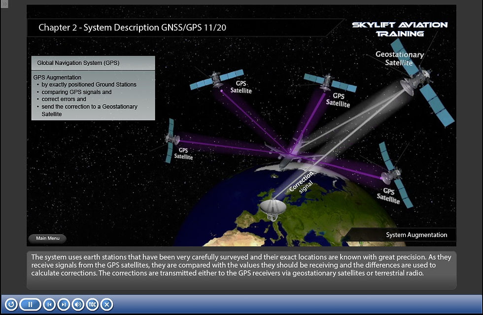 Performance Based Navigation  (PBN) | Skylift Aviation GmbH | E-Learning