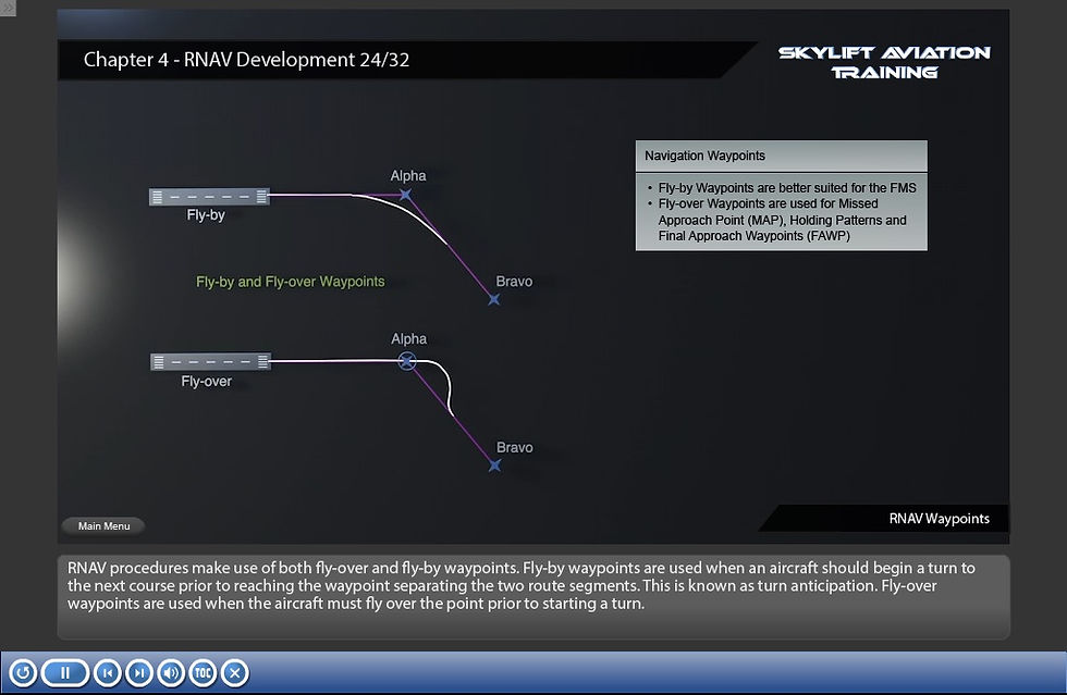 Performance Based Navigation  (PBN) | Skylift Aviation GmbH | E-Learning