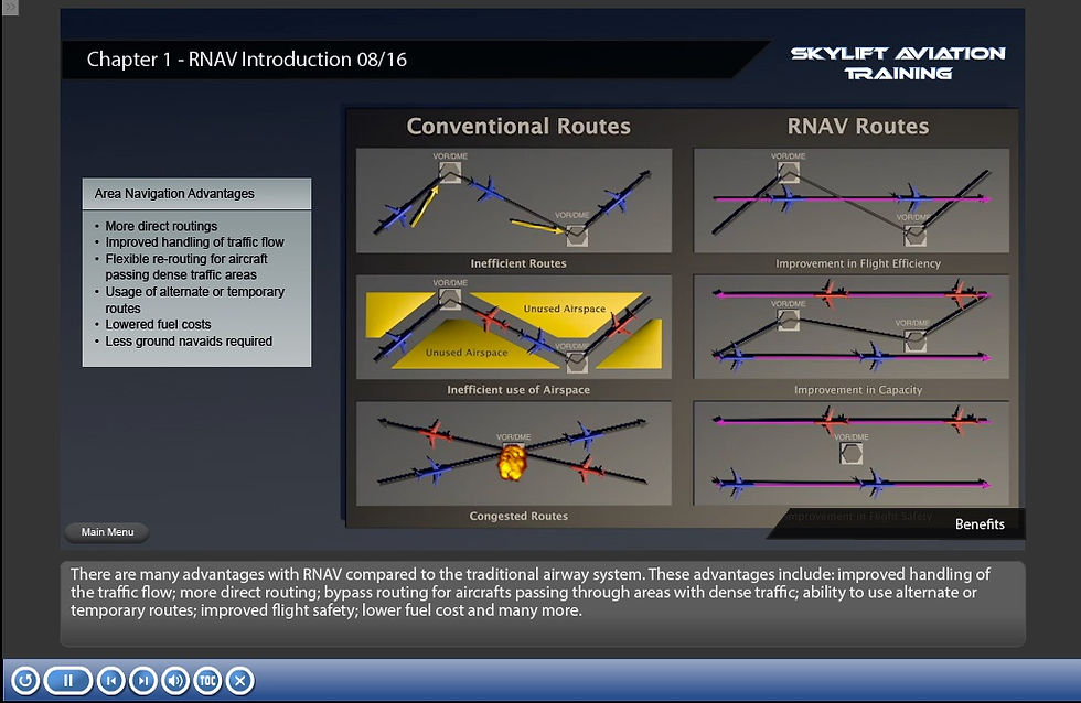 Performance Based Navigation  (PBN) | Skylift Aviation GmbH | E-Learning