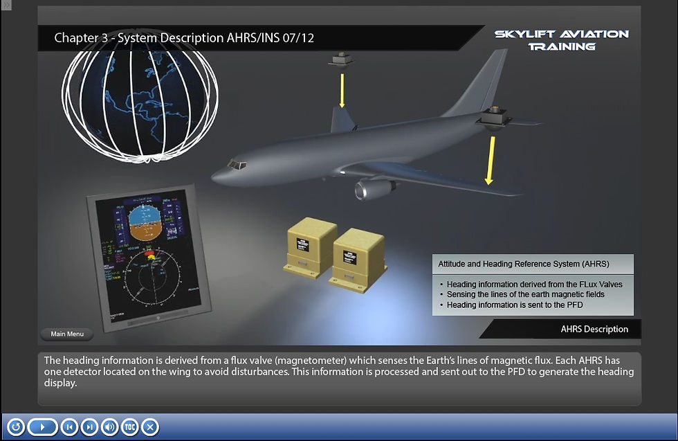 Performance Based Navigation  (PBN) | Skylift Aviation GmbH | E-Learning