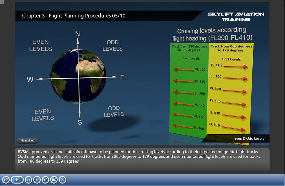 Reduced Vertical Separation Minimum (RVSM) | Skylift Aviation GmbH | E-Learning