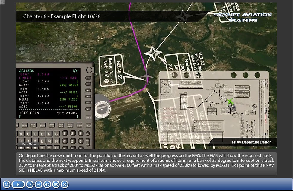Performance Based Navigation  (PBN) | Skylift Aviation GmbH | E-Learning