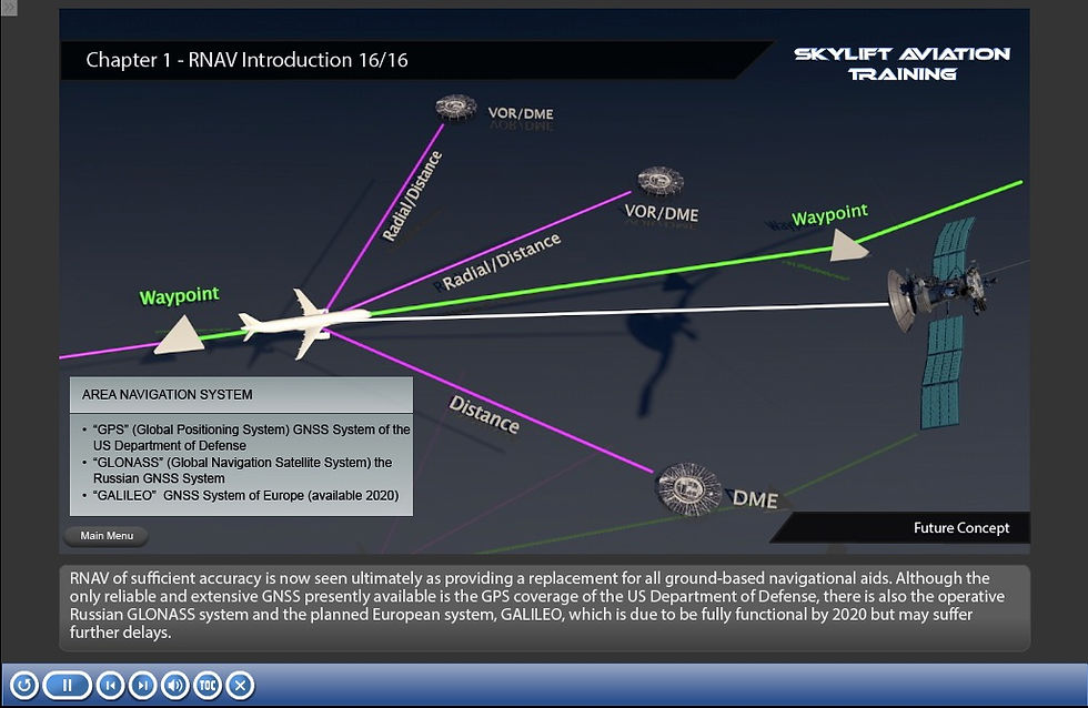 Performance Based Navigation  (PBN) | Skylift Aviation GmbH | E-Learning