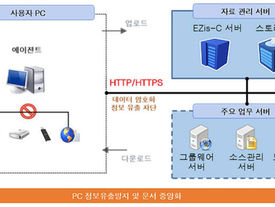 [2017 인기상품]품질 우수-모코엠시스 '엠파워 EZis-C'