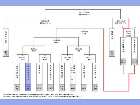 全九州大学野球選手権大会の日程のお知らせ