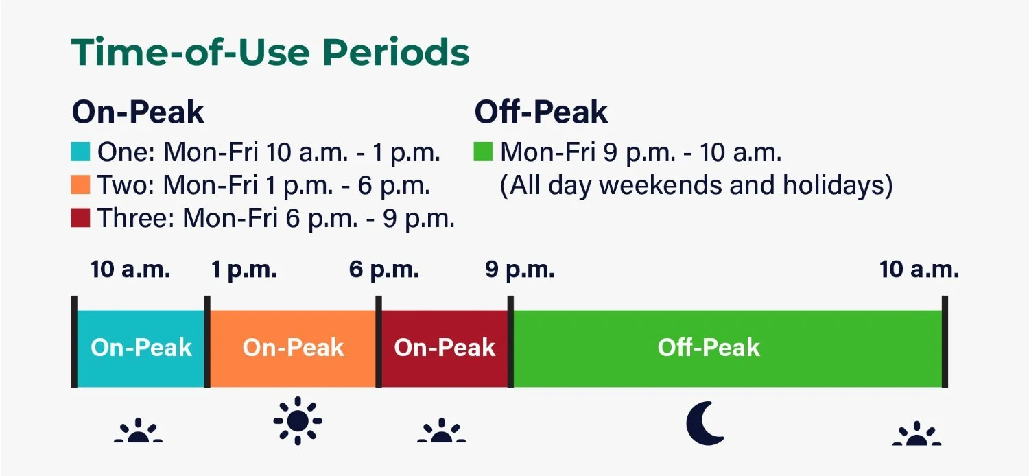 Time of use rates available for MG&E Customers