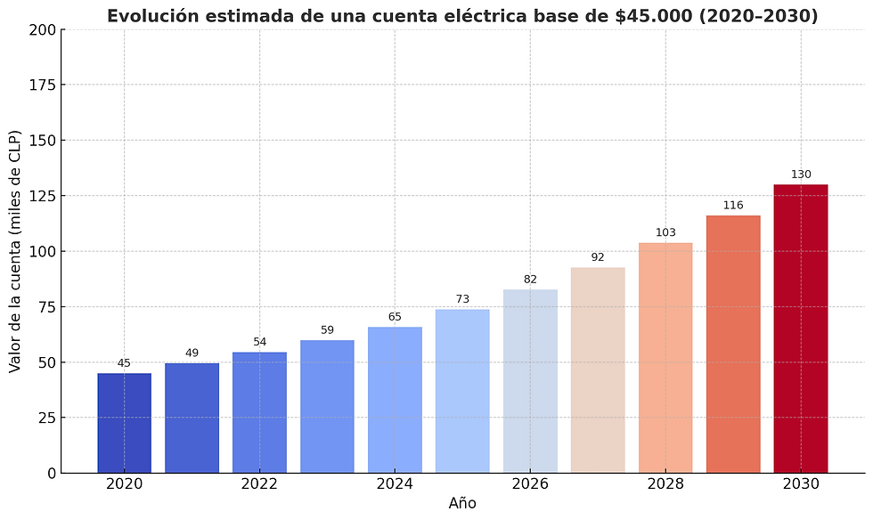 Vista de paneles solares en un techo residencial