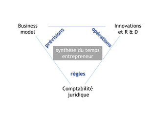 Comment optimiser son temps entrepreneur