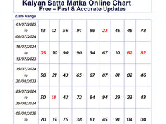  Kalyan Satta Matka Online Chart