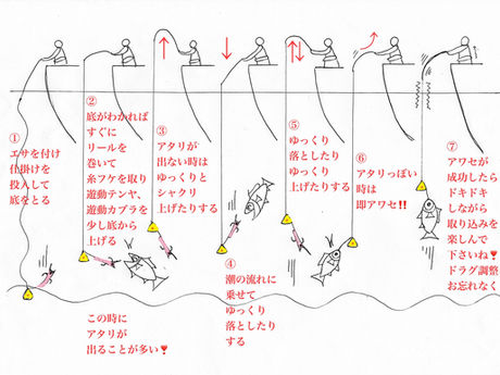 一つテンヤ（遊動テンヤ）釣り方🎣