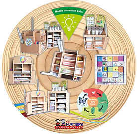 Learning Management System | NatureNurture