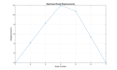 optimized_displacement.png