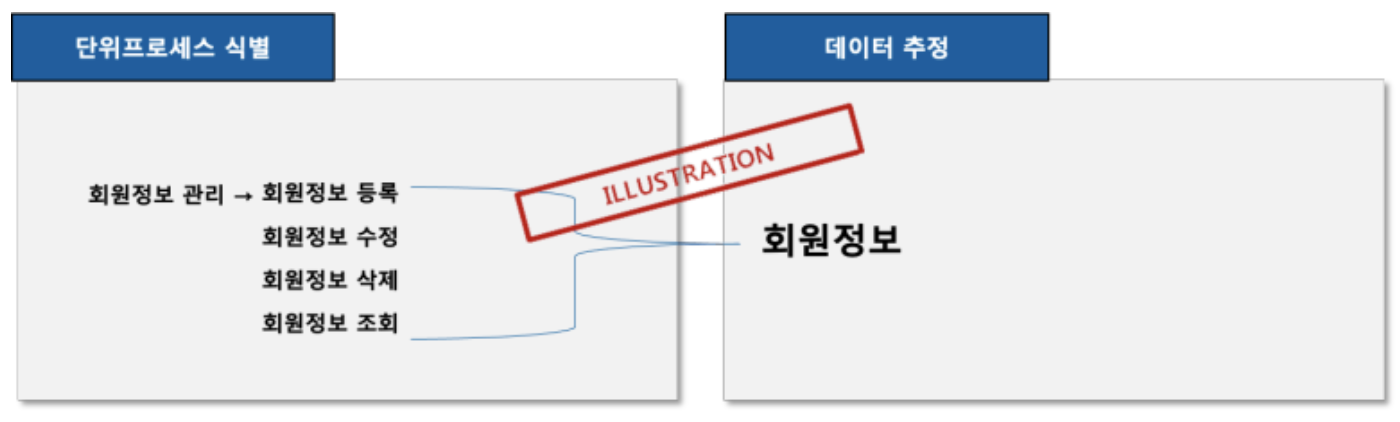 데이터와 트랜잭션의 일반적인 비중은? content media