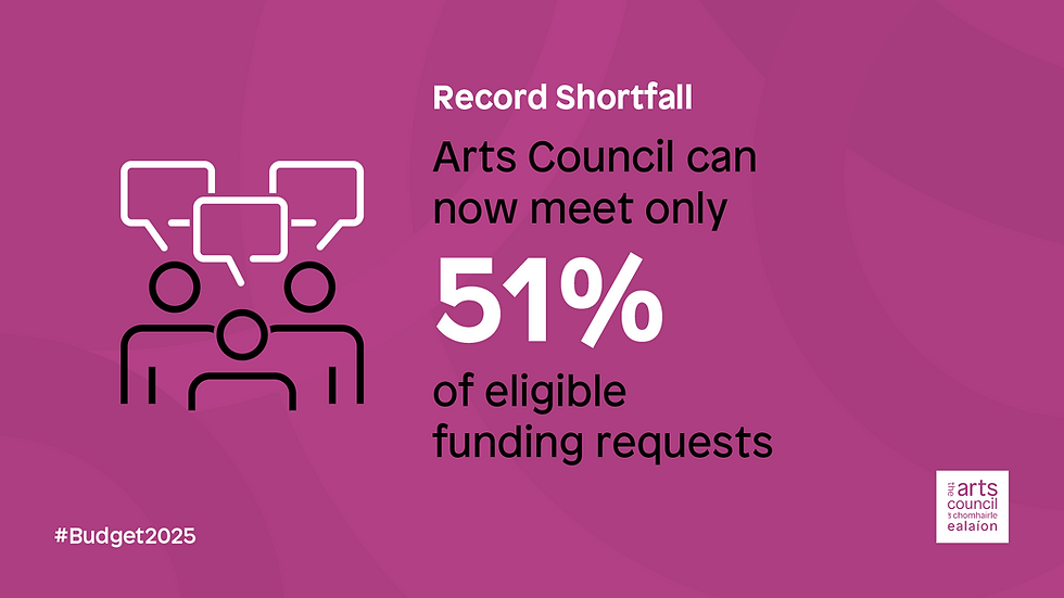 Arts Council of Ireland Funding Gap