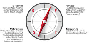 Ethische Datenanalyse III - Fallbeispiel