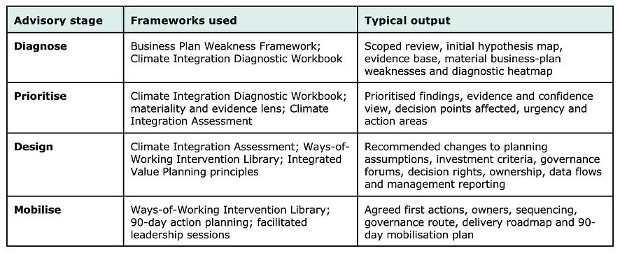 Advisory table of diagnostic frameworks .png