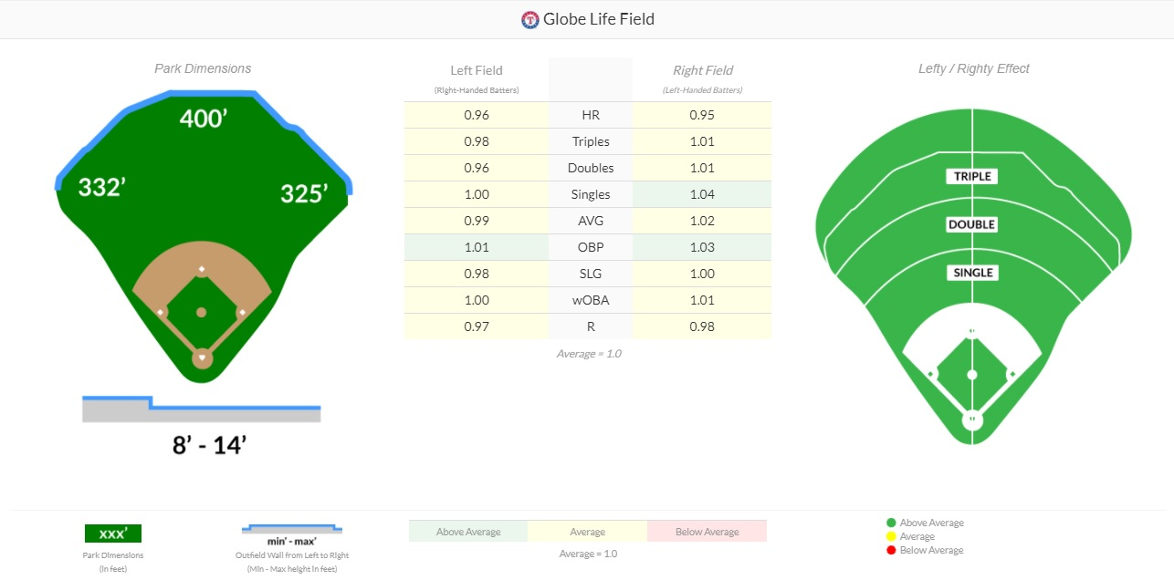 swishanalytics mlb