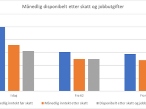 Redusert skatt gir deg høyere pensjon!