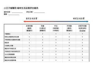 貓生活品質評估量表|免費資源下載