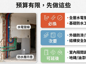 老屋翻修哪些地方要優先更換?預算有限先做這些