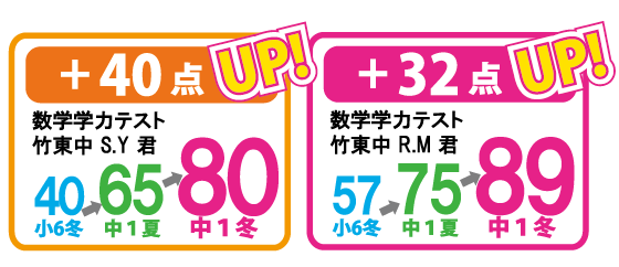 2010竹園中学部成績.png