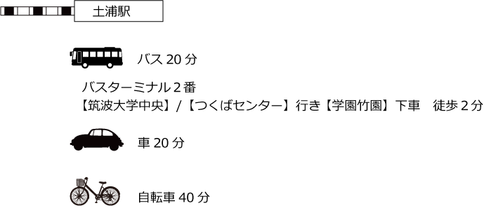 土浦駅からのアクセス