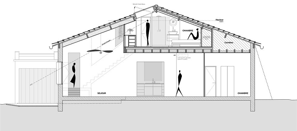 Coupe sur double hauteur