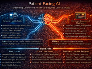 Patient-Facing AI: Extending Care Beyond the Clinical Walls