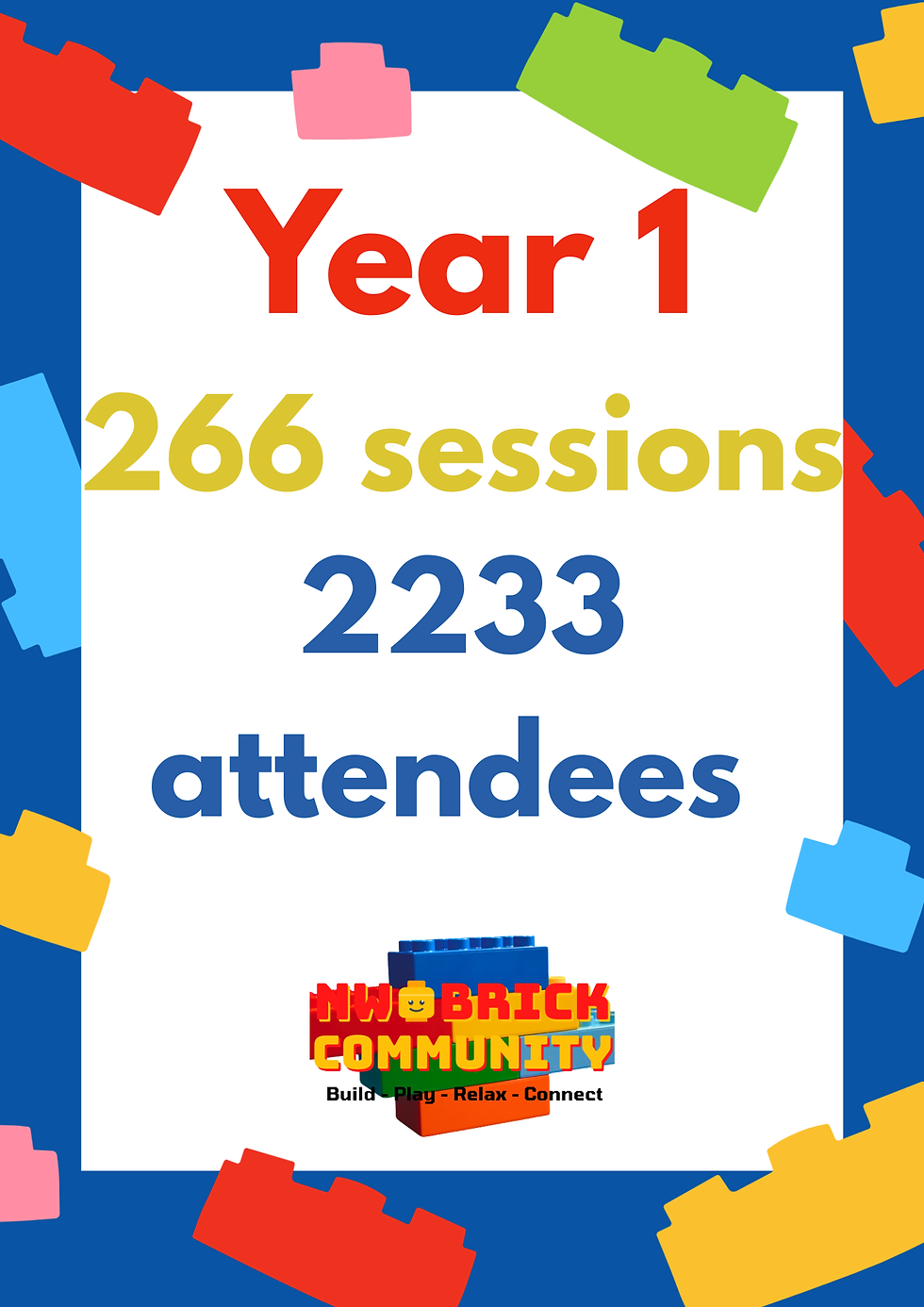 Year 1 - 266 sessions to 2233 attendees