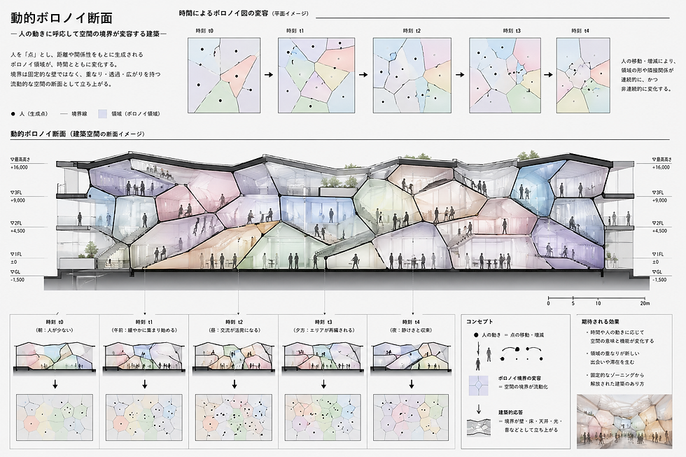 Object Design → Field Design