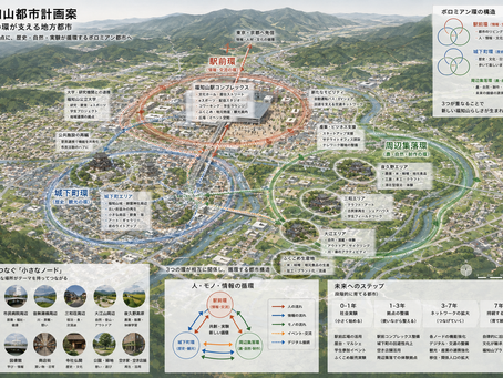 ボロミアン環空間