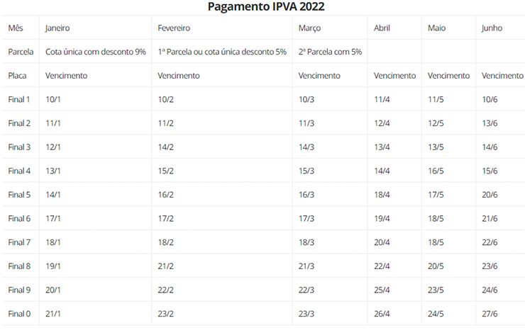 IPVA 2022: calendário de pagamento começa nesta segunda, 10 VINHEDO