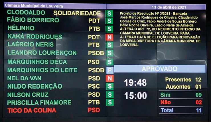 Eleição da nova mesa diretora será, terça-feira, 27 de abril LOUVEIRA