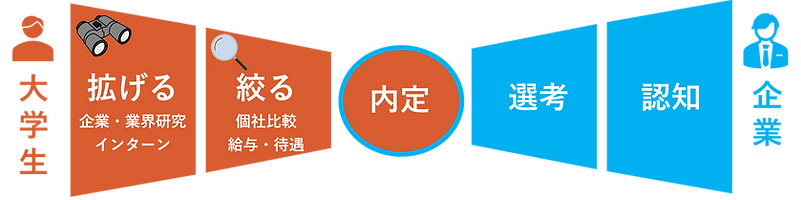 課題パーツ.png