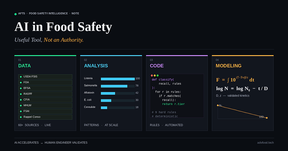 AI is powerful, but validation, measurement, rules, and human accountability remain the authority in food safet.