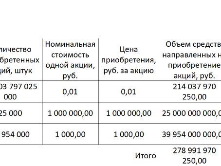Инвестиции Фонда национального благосостояния в российские акции
