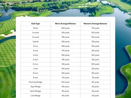 All Golf Club Distances Chart (Complete Guide)
