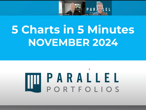 5 Charts in 5 Minutes - Two Biggest Risks with the Stock Market Rally
