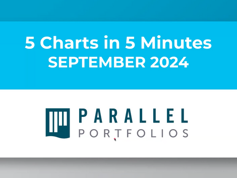5 Charts in 5 Minutes - Rate Cuts and All-time High Stocks