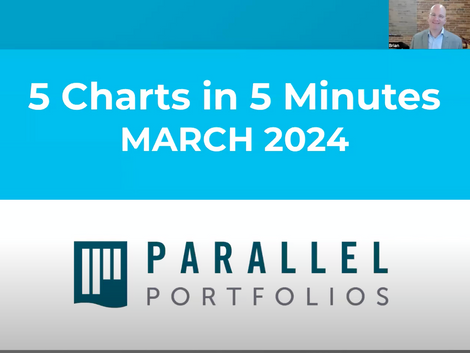 5 Charts in 5 Minutes - Is the Stock Market Too Stretched to the Upside?