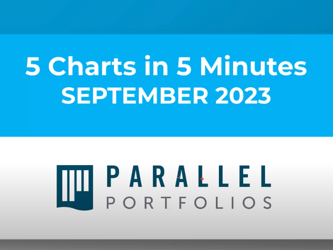 5 Charts in 5 Minutes - What's Pushing Stocks Higher?