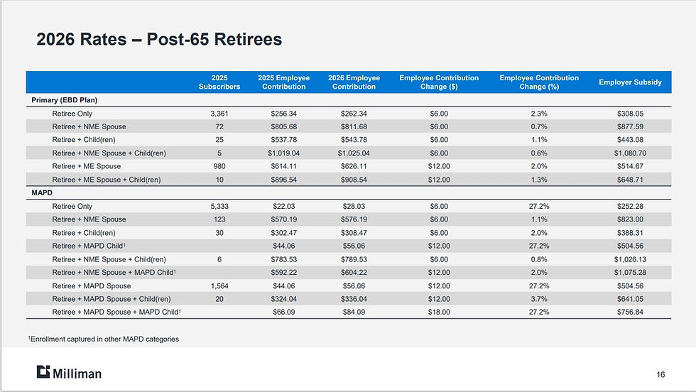 ASE Post-65 Retiree Rates