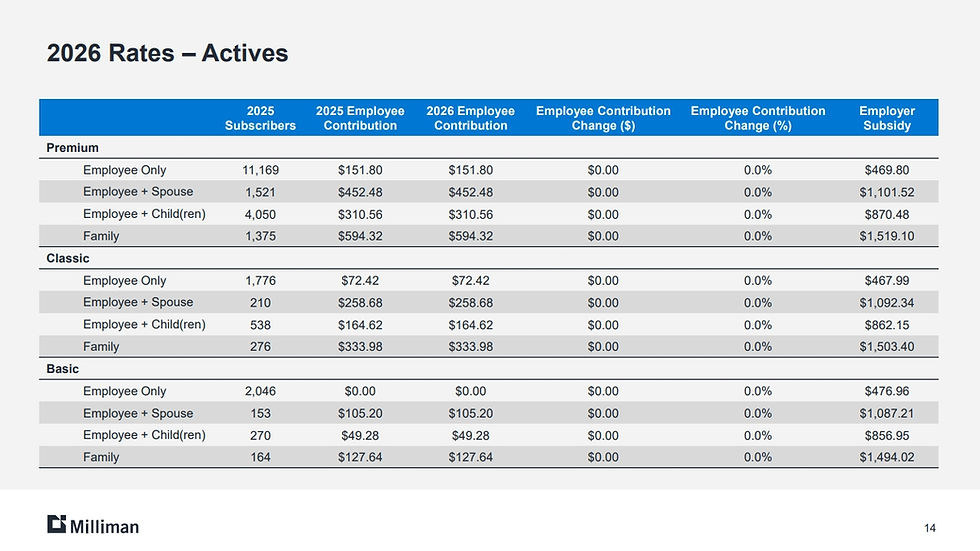 ASE Active Employee Rates