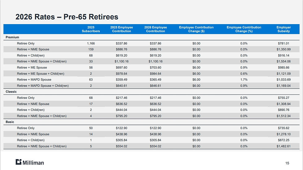 ASE Pre-65 Retiree Rates